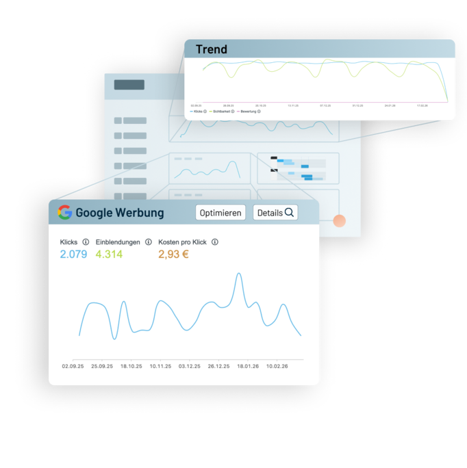 Grafiken zu Google-Werbung mit Klicks, Einblendungen, Kosten pro Klick und Trendverläufen im Dashboard